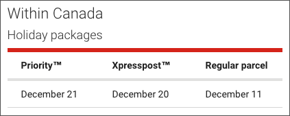 Canada Post Holiday Shipping Deadlines
